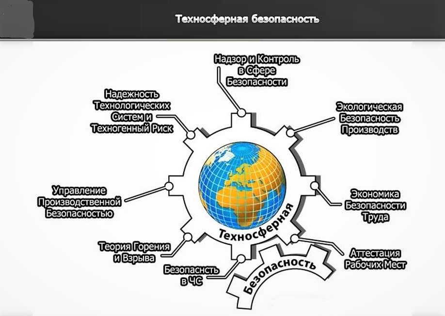 Охрана труда и окружающей среды презентация